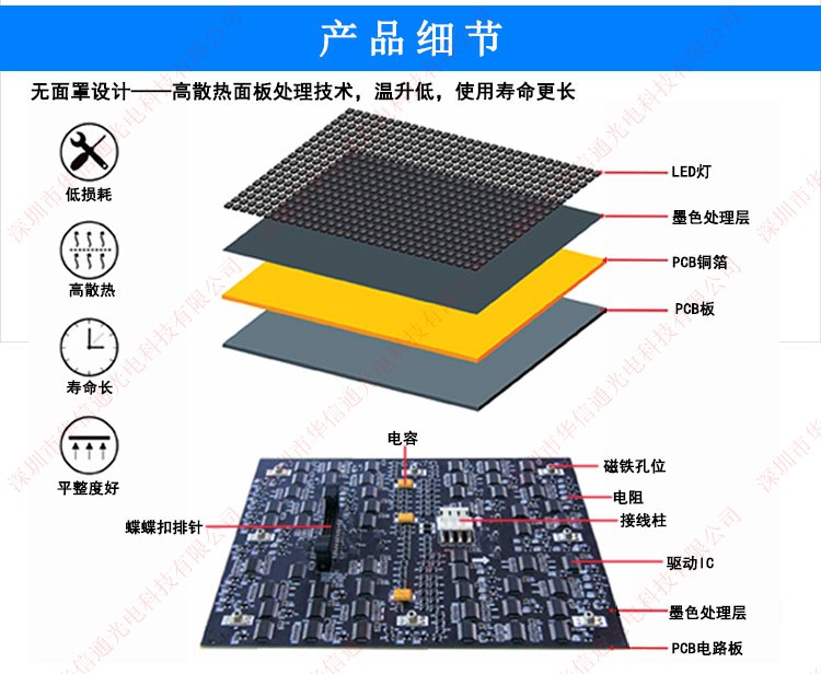 安防监控报告厅P2小间距LED显示屏模组价格参数解决方案华信通光电_电子栏目_