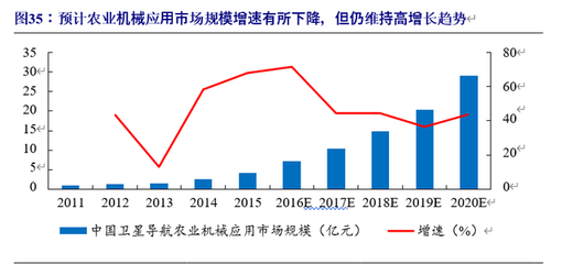 北斗导航产业链深度报告:百分百自主可控,能否晋升导航头牌