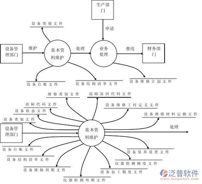 建筑ERP