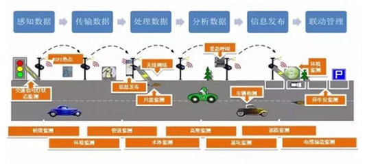 PPP进入下半场,智慧路灯PPP项目该何去何从?