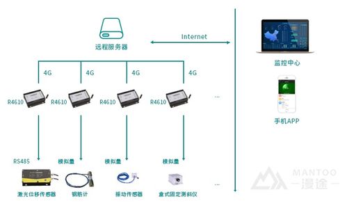 产品案例 bsm桥梁结构安全预测性维护系统